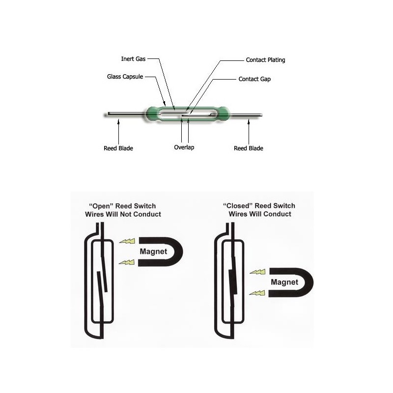 AMPOLLA REED  INTERRUPTOR MAGNETICO 2x14mm N O 