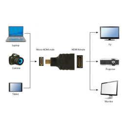 ADAPTADOR HDMI HEMBRA A MICRO HDMI MACHO