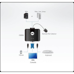 SELECTOR VGA   USB 2 PUERTOS ATEN CS22U