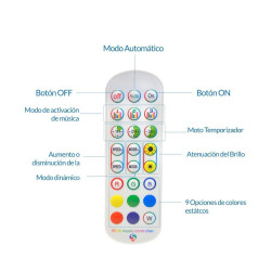 PACK DE TIRA DE LED RGV 12V 5 metros