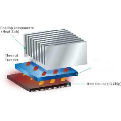 DISIPADOR ADHESIVO THERMAL PAD 40x40x1mm
