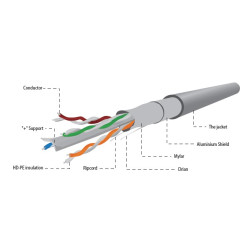 BOBINA CABLE LAN FTP CAT 6 FLEXIBLE 100m