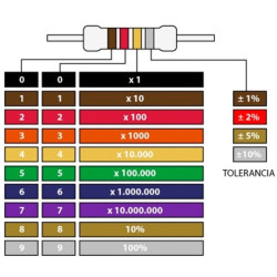 RESISTENCIA 1W  INDICAR VALOR  PACK DE 10 UNIDADES