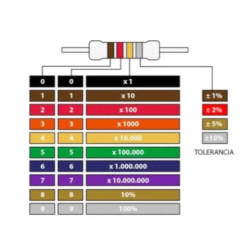 RESISTENCIA 1/2W  INDICAR VALOR  PACK DE 10