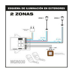 KIT RECEPTOR 2 EMISORES 433MHz 230VCA