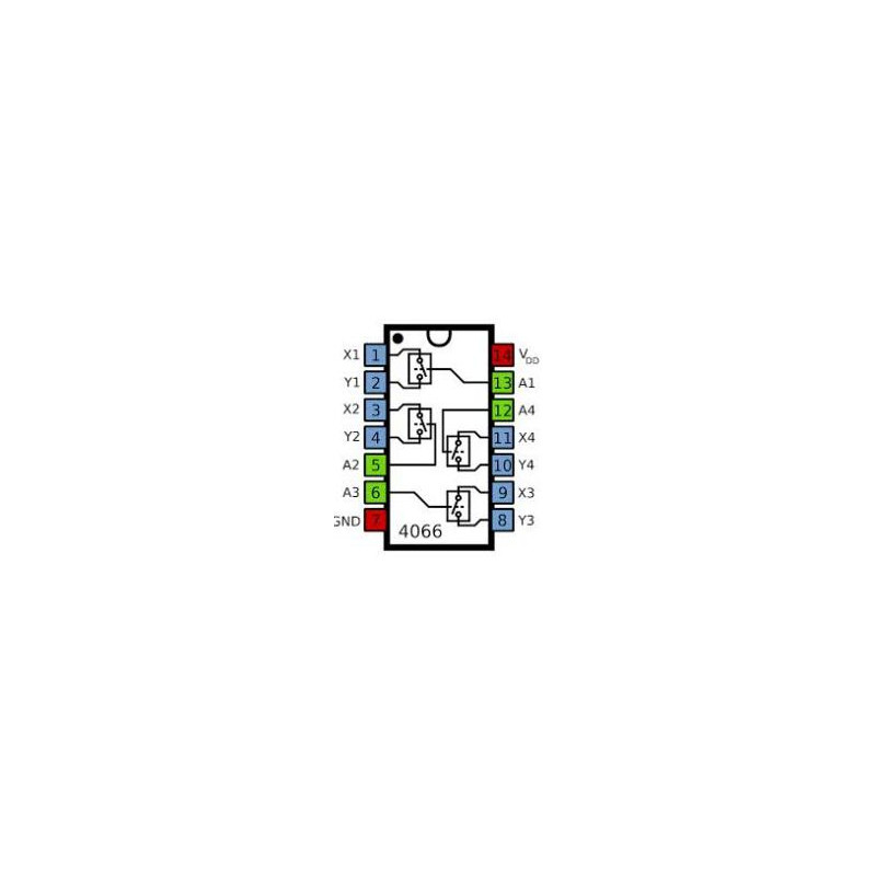C I 4066