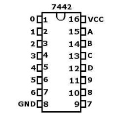C I  7442