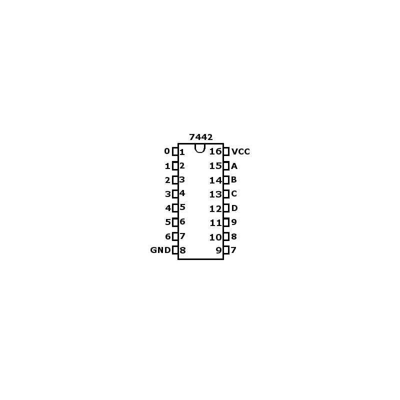 C I  7442