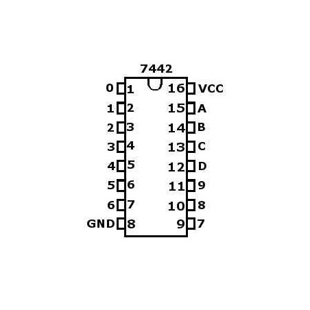 C I  7442