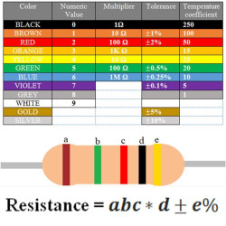 RESISTENCIA 2W  INDICAR VALOR 