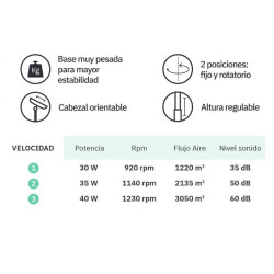 VENTILADOR DE PIE ETESIO BLANCO 40W 105-130CM