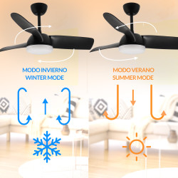 Ventilador de techo LED Black Face - DSC  CCT